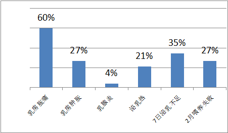 母乳營(yíng)養(yǎng)成分檢測(cè)