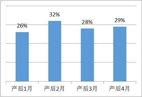 產(chǎn)后腰背痛